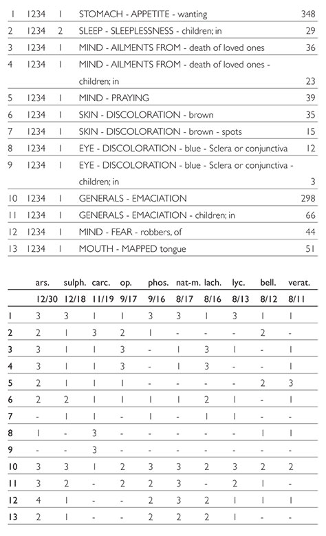 Carcinosinum_fig5