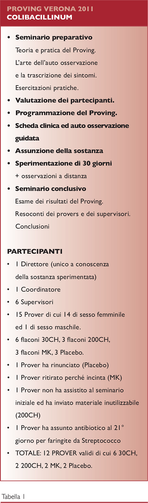 Colibacillinum_Proving-tab1