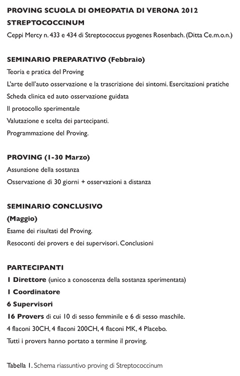 Streptococcinum_2012-tab1